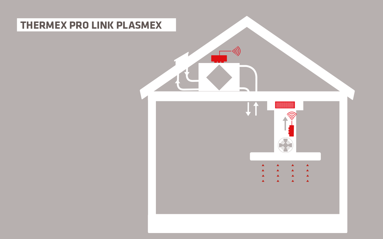 Prolink Plasmex II Prolink Plasmex II