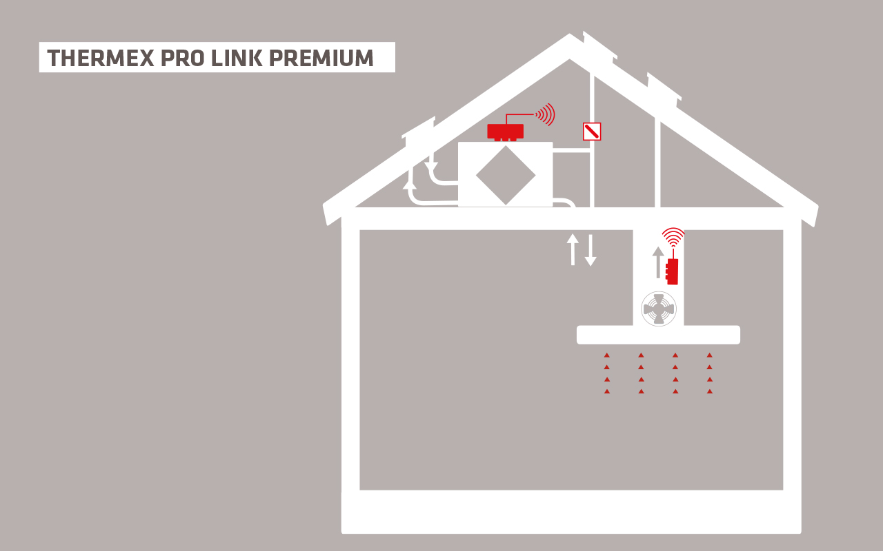 Prolink Premium III