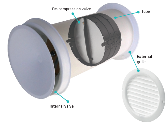 Replacement air Ø125