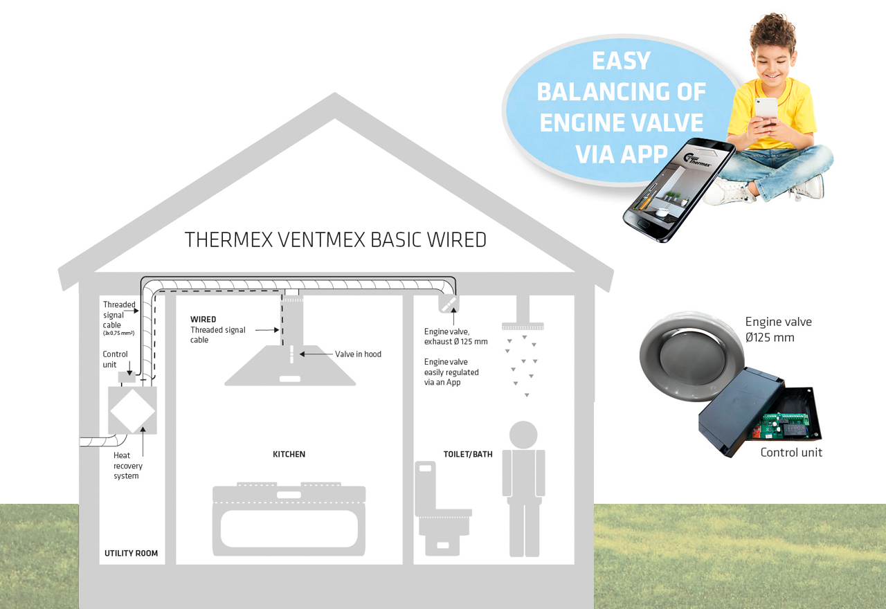 Ventmex Basic Wired kit Ventmex Basic Wired kit